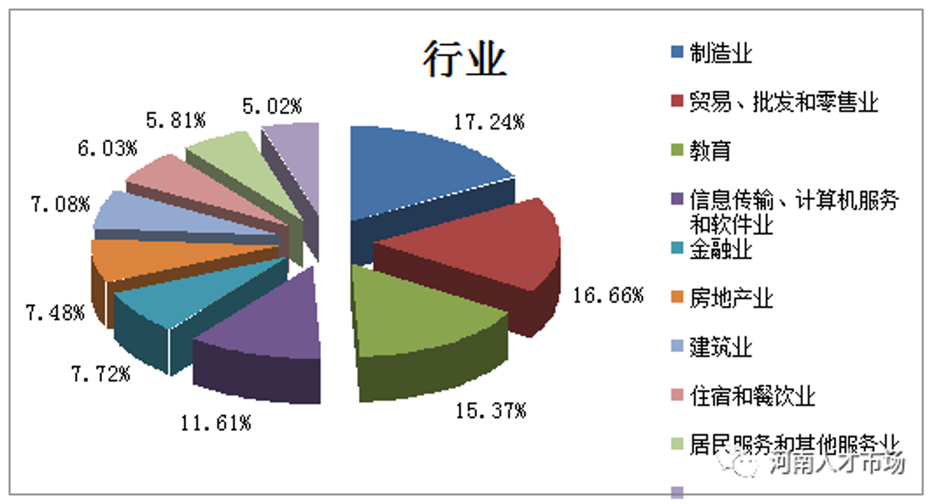 聪通汽车服务